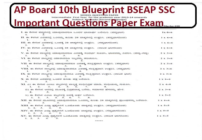 AP Board 10th Blueprint 2020 BSEAP SSC Important Questions Paper 2020 Exam Pattern PDF