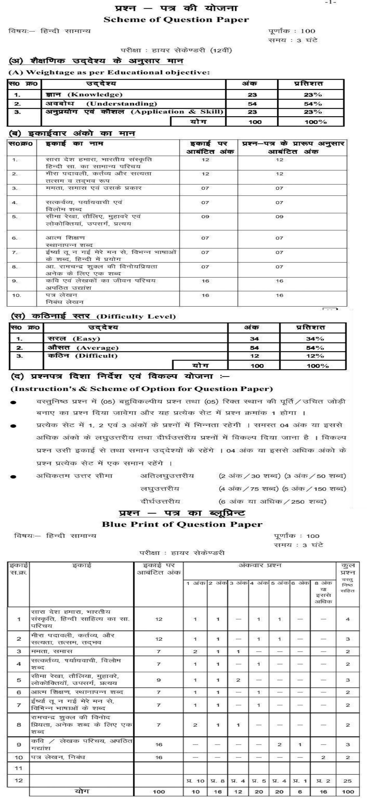 CG 12th Blueprint 2022 CGBSE XIIth New Blueprint 2022 Chhattisgarh Board HSC Exam Pattern Marking Scheme 2022